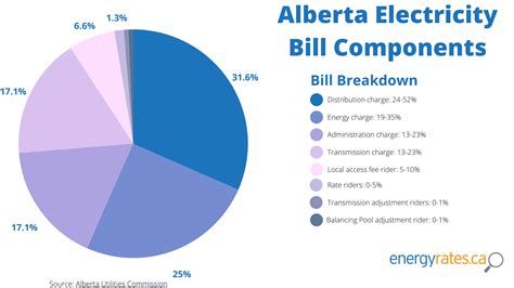 enmax electricity rates calgary